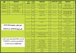 شماره تماس های داخلی واحدهای دانشکده فنی و حرفه ای چمران رشت 2