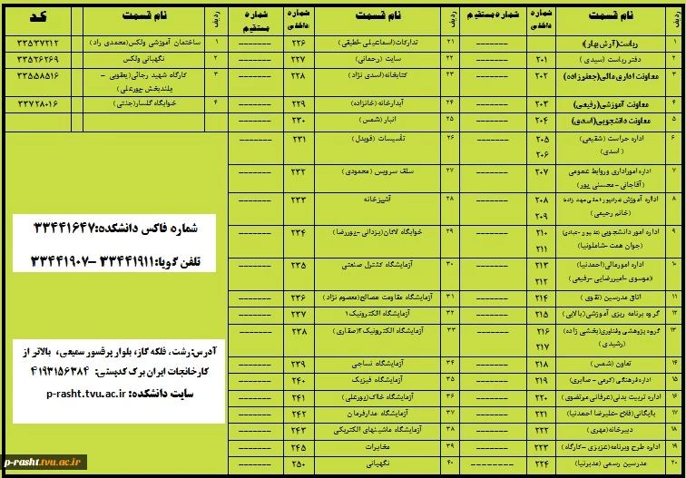 شماره تماس های داخلی واحدهای دانشکده فنی و حرفه ای چمران رشت 2