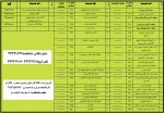 شماره تماس های داخلی دانشکده فنی و حرفه ای شهید چمران رشت 2