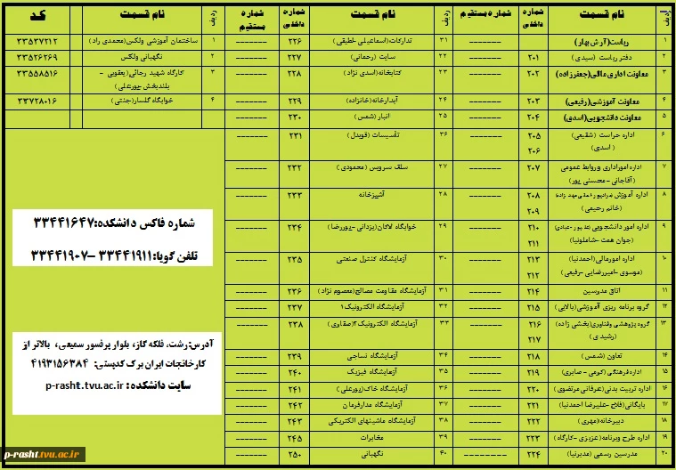 شماره تماس های داخلی دانشکده فنی و حرفه ای شهید چمران رشت 2
