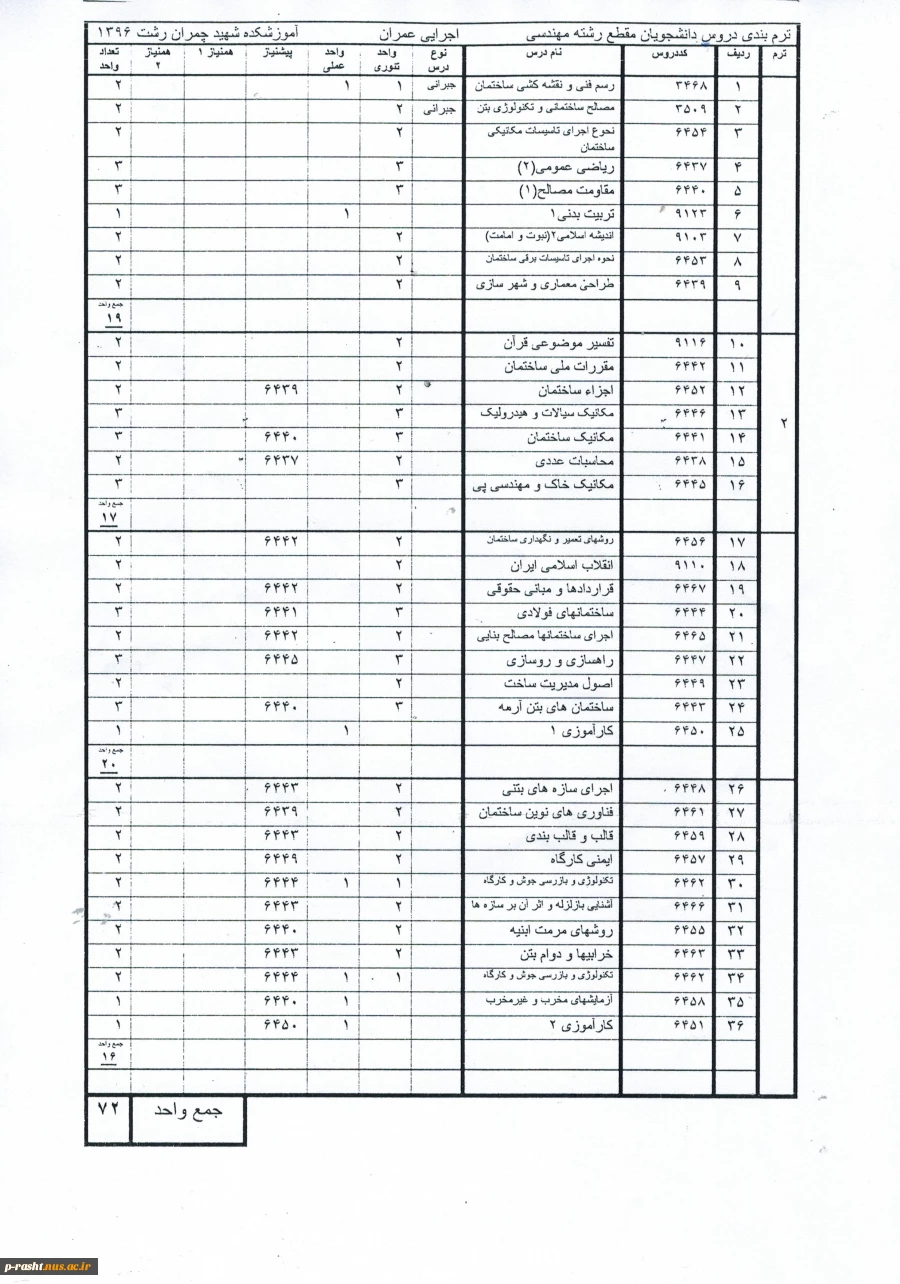 کارشناسی  ساحتمان