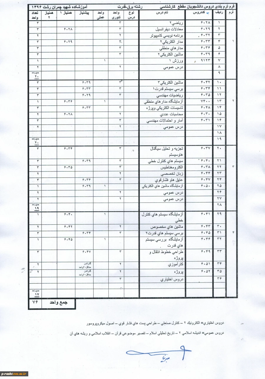 کارشناسی  برق