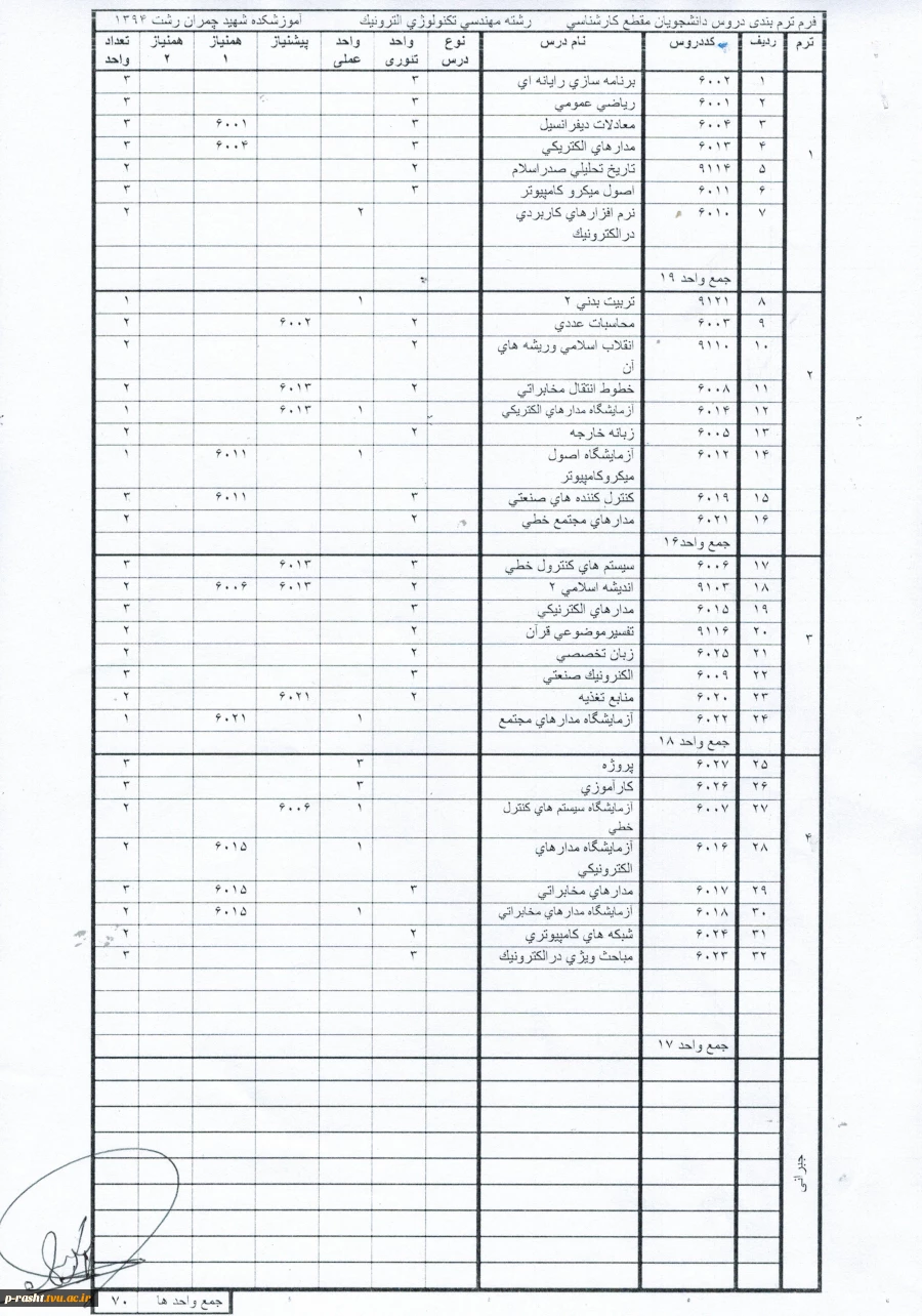 کارشناسی  الکترونیک