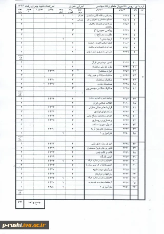 کارشناسی  ساختمان