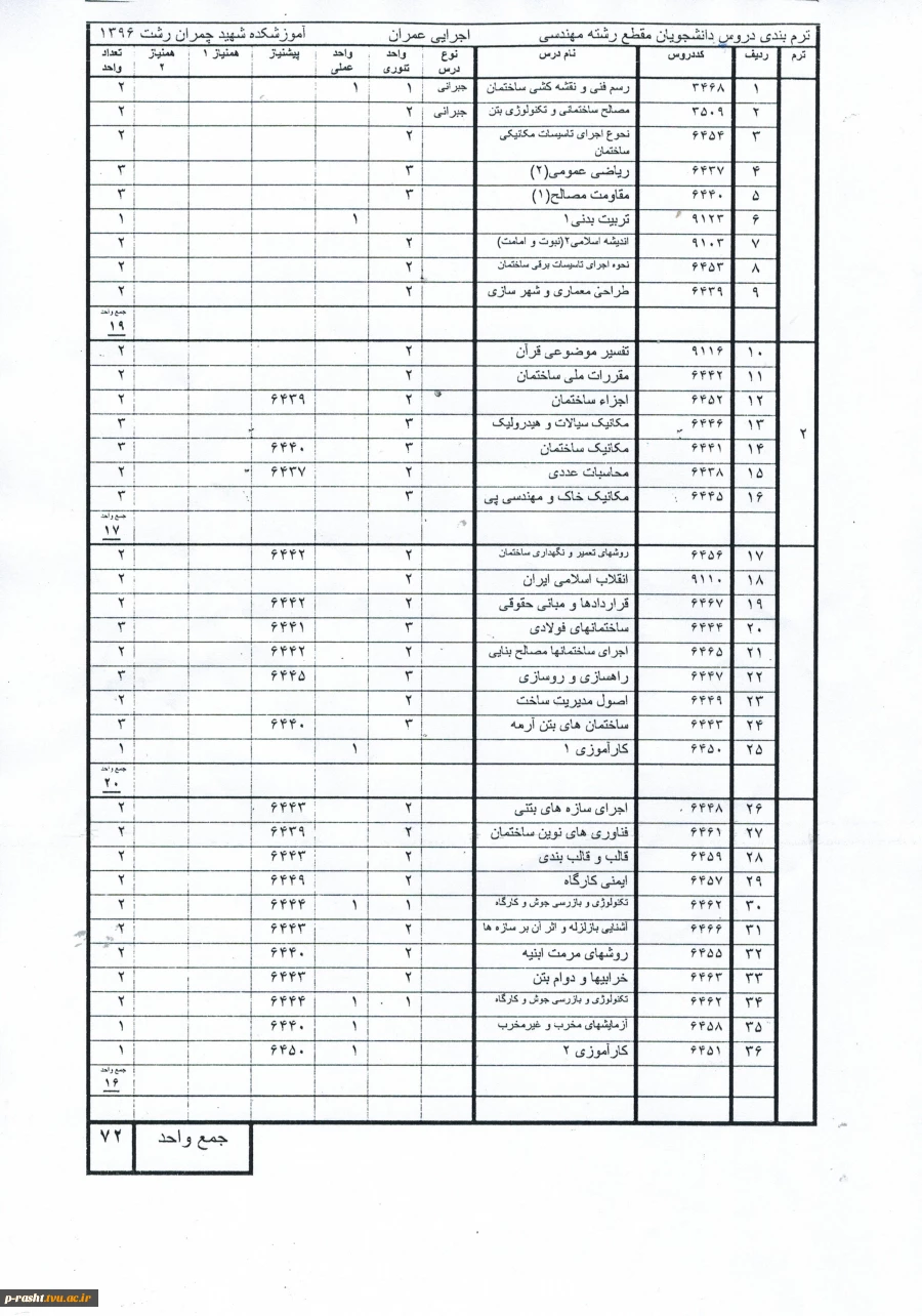 کارشناسی  ساختمان