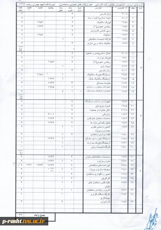 کاردانی ساختمان