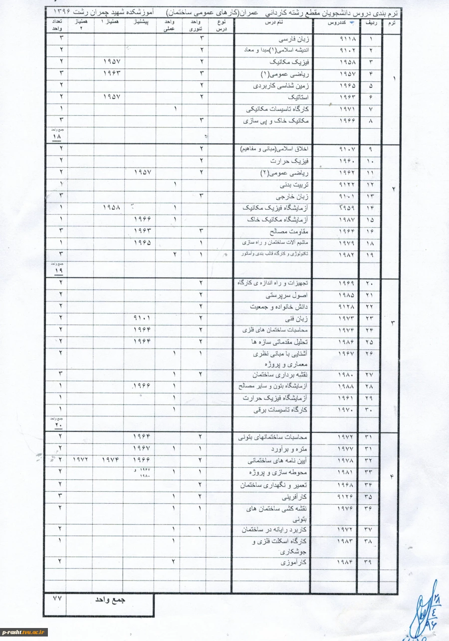 کاردانی ساختمان