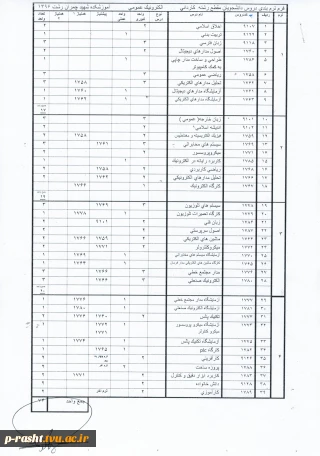 کاردانی الکترونیک