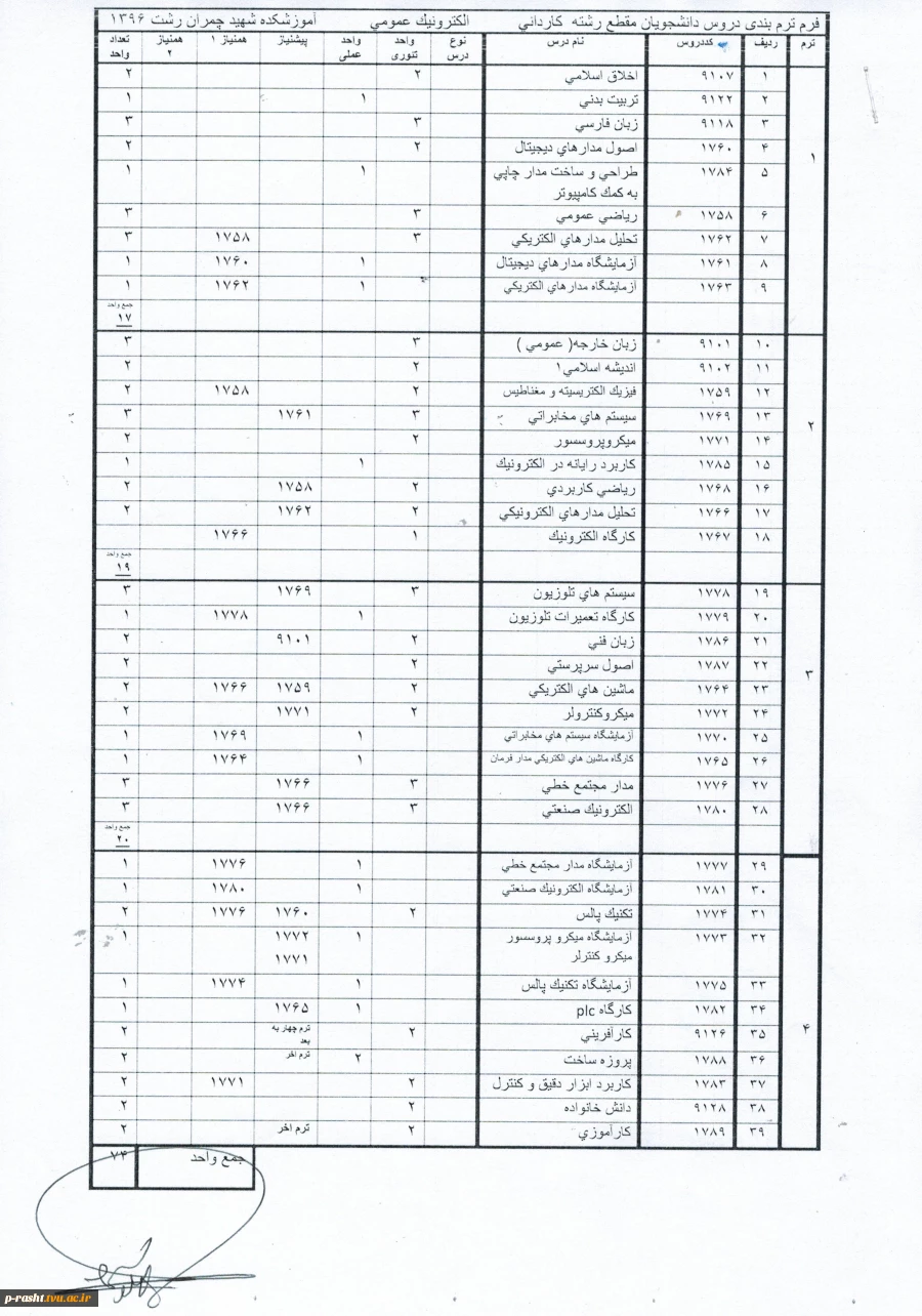 کاردانی الکترونیک