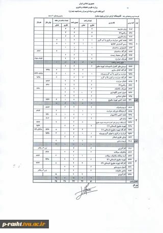 کاردانی تاسیسات