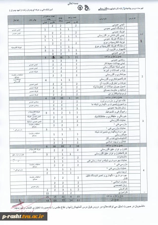 کاردانی گازرسانی