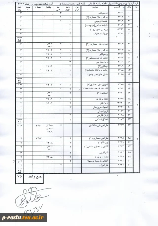 کاردانی نقشه کشی معماری