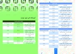 رشته های کنکور 98 دانشگاه فنی و حرفه ای استان گیلان 5