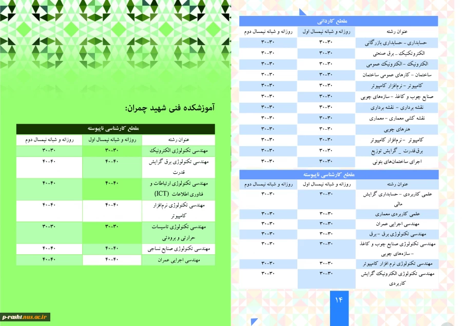 رشته های کنکور 98 دانشگاه فنی و حرفه ای استان گیلان 5