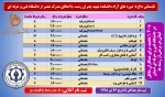 برگزاری دوره های آزاد دانشکده فنی و حرفه ای شهید چمران رشت 2