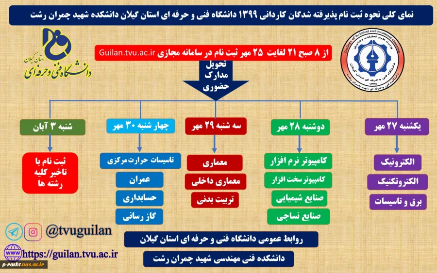 اطلاعیه 5 جدول زمانبندی تحویل مدارک حضوری پذیرفته شدگان کاردانی 1399 2