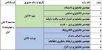 اطلاعیه شماره 8: جدول برنامه زمانبندی تحویل مدارک حضوری پذیرفته شدگان کارشناسی ناپیوسته پس از ثبت نام در سامانه اینترنتی 2