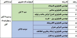 اطلاعیه شماره 8: جدول برنامه زمانبندی تحویل مدارک حضوری پذیرفته شدگان کارشناسی ناپیوسته پس از ثبت نام در سامانه اینترنتی 2