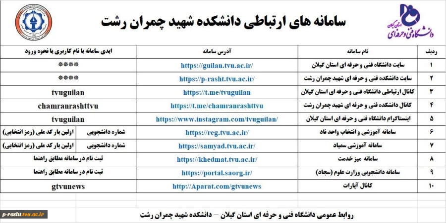 راه های دسترسی به اطلاعیه ها و سامانه های ارتباطی و آموزشی دانشکده  فنی و حرفه ای شهید چمران رشت 2