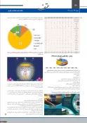 چهل و چهارمین شماره نشریه عتف منتشر شد 4