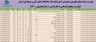 پذیرش دانشجو کاردانی به کارشناسی سال 1400 دانشگاه فنی و حرفه ای استان گیلان 3