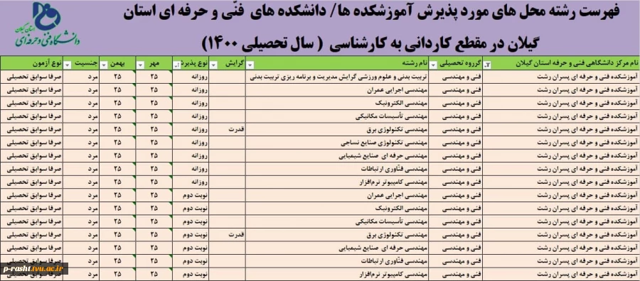 پذیرش دانشجو کاردانی به کارشناسی سال 1400 دانشگاه فنی و حرفه ای استان گیلان 3