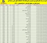 پذیرش دانشجوی کاردانی سال 1400 دانشگاه فنی و حرفه ای استان گیلان 3