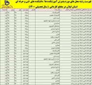 پذیرش دانشجوی کاردانی سال 1400 دانشگاه فنی و حرفه ای استان گیلان 3