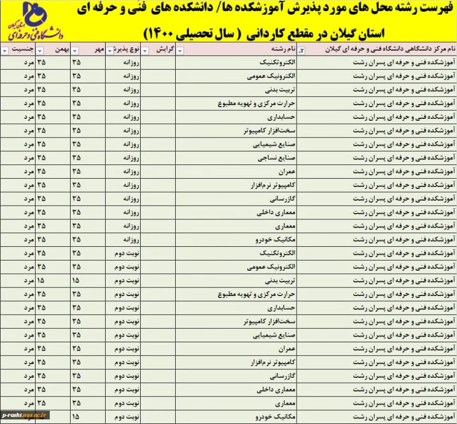 پذیرش دانشجوی کاردانی سال 1400 دانشگاه فنی و حرفه ای استان گیلان 3