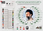 مروری کوتاه بر زندگی شهید دکتر بهشتی به مناسبت سالروز شهادت این بزرگ مرد در 7 تیرماه1360 2