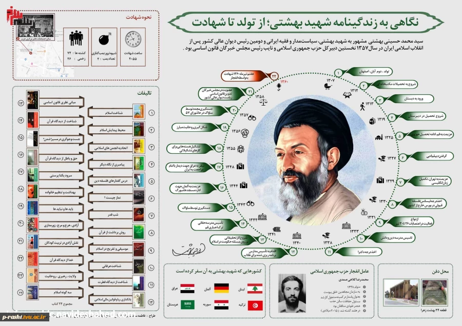 مروری کوتاه بر زندگی شهید دکتر بهشتی به مناسبت سالروز شهادت این بزرگ مرد در 7 تیرماه1360 2