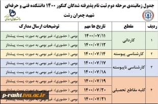 اطلاعیه تحویل مدارک  ثبت نام نهایی پذیرفته شدگان کنکور 1400 ( کاردانی، کارشناسی پیوسته و ناپیوسته) 2