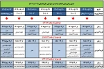 انتخاب واحد ترم مهر 1402(021) آموزشکده فنی و حرفه ای شهید چمران رشت 2