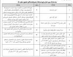 مدارک لازم پذیرفته شدگان آزمون کاردانی به کارشناسی ناپیوسته سال 1402