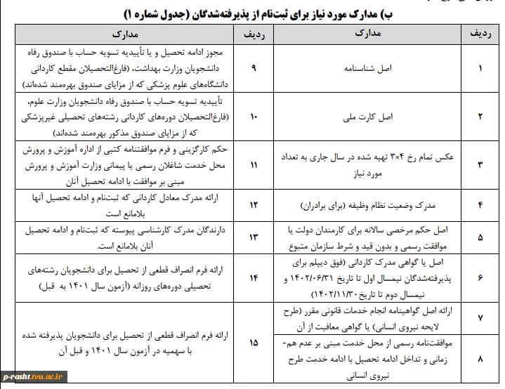 مدارک لازم پذیرفته شدگان آزمون کاردانی به کارشناسی ناپیوسته سال 1402