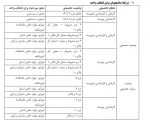 زمان انتخاب واحد بهمن 1402 3