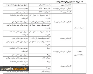 زمان انتخاب واحد بهمن 1402 3