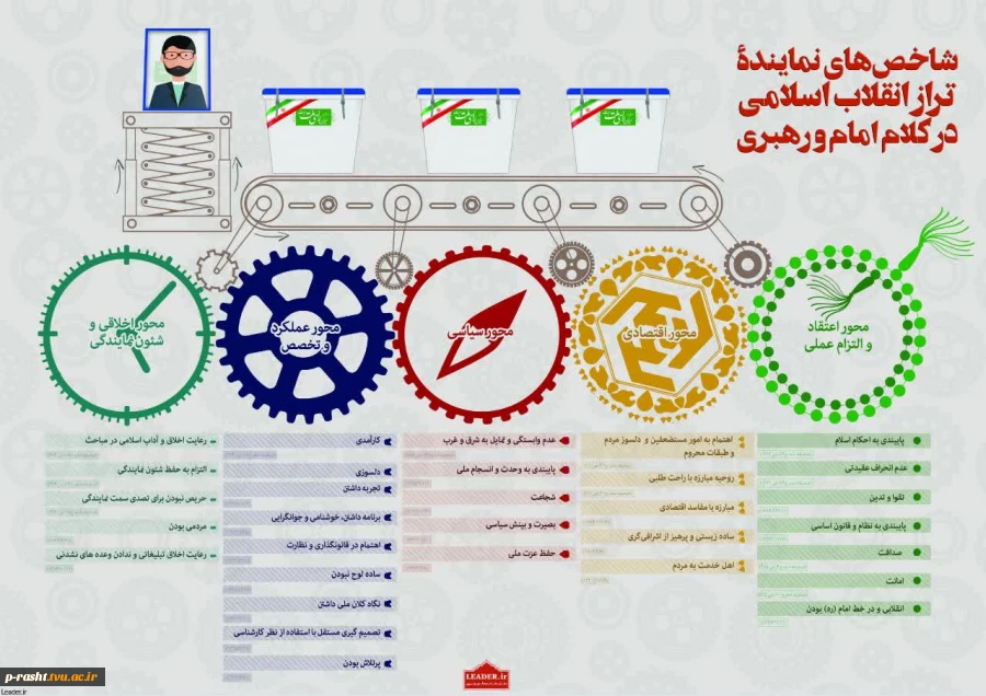 شاخصه های نماینده تراز انقلاب اسلامی از منظر امام و رهبری 2