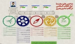 شاخصه های نماینده تراز انقلاب اسلامی از منظر امام و رهبری 2