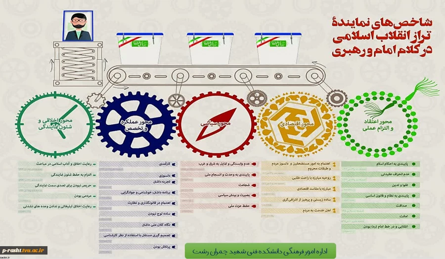 شاخصه های نماینده تراز انقلاب اسلامی از منظر امام و رهبری 2