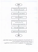 وام دانشجویی قابل توجه دانشجویان روزانه- شبانه در نیمسال دوم1402-1403 3