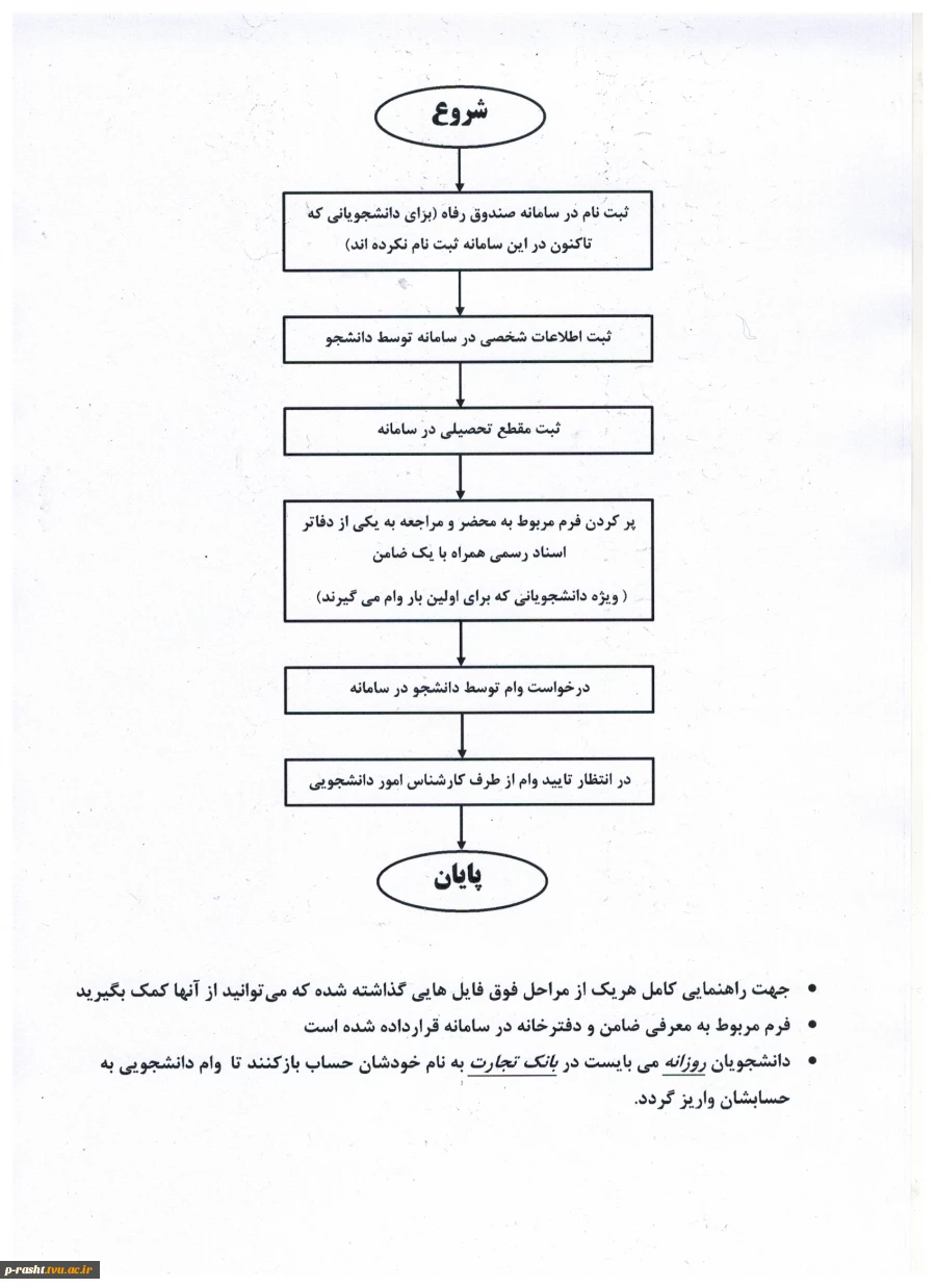 وام دانشجویی قابل توجه دانشجویان روزانه- شبانه در نیمسال دوم1402-1403 3