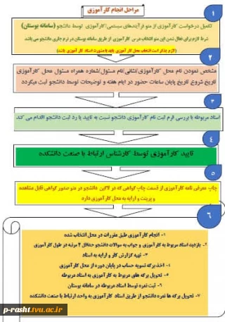 مراحل انجام کارآموزی