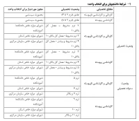 زمانبندی انتخاب واحد - مهر 1403 5