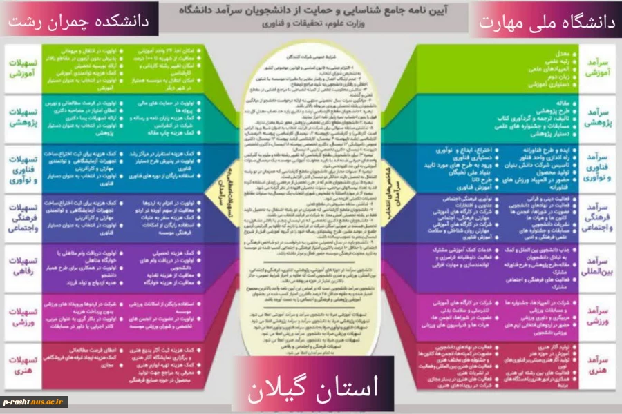 آیین نامه جامع شناسایی و حمایت از دانشجویان سرآمد 2