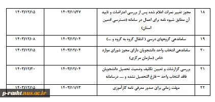 تقویم اجرایی حوزه آموزش 032