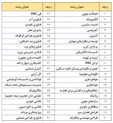 بیست و دومین دوره مسابقات ملی مهارت برگزار می شود 3