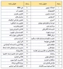 بیست و دومین دوره مسابقات ملی مهارت برگزار می شود 3